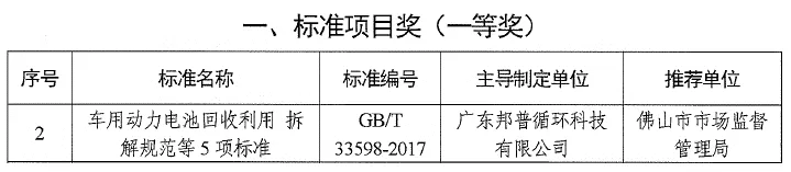 20240508-2-千亿球友会循环获广东省标准化突出贡献奖.webp